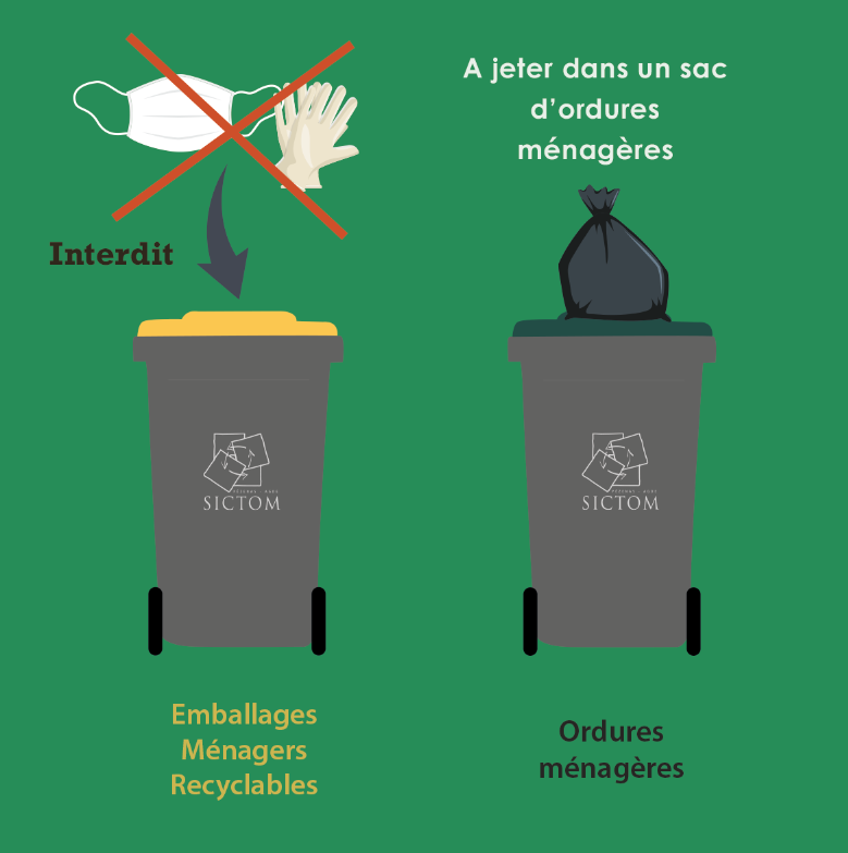 Informations SICTOM